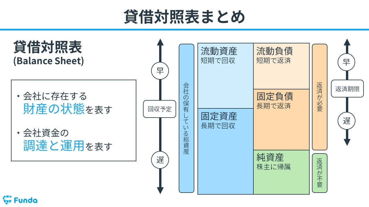 クリアランス 利益剰余金とその他利益剰余金はなぜ同額